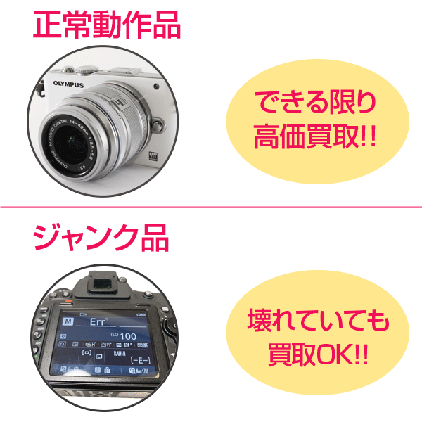 一眼レフ、ミラーレス、レンズの故障品買取について
