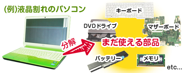 パソコン分解後の姿