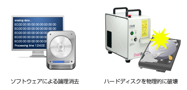 iMacのデータ消去方法は2通り