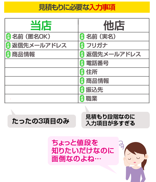 他店との見積もりフォームの比較