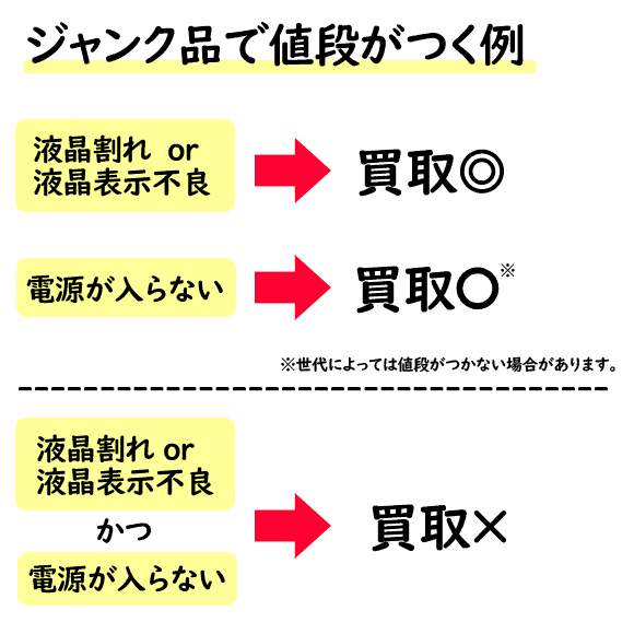 買取できるものとできないもの