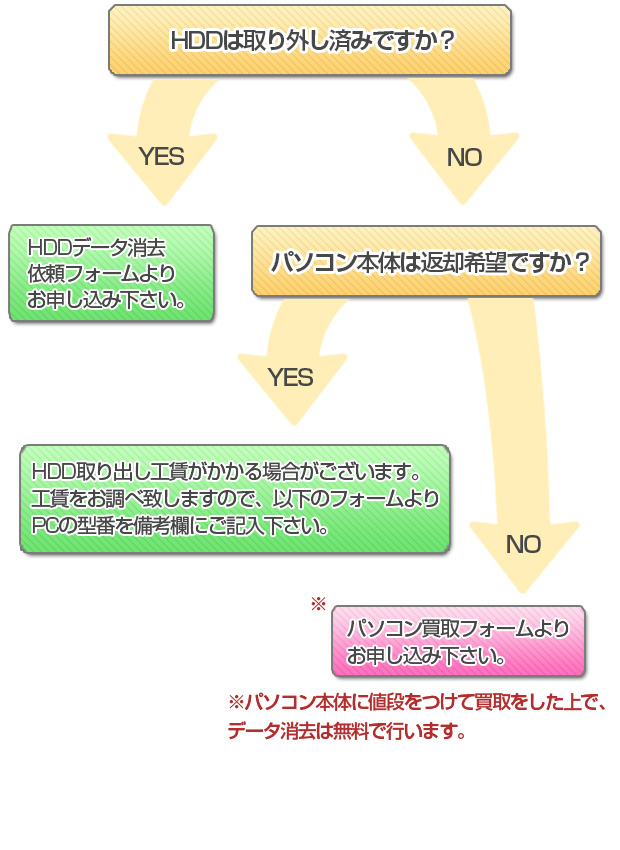 ナビゲーション