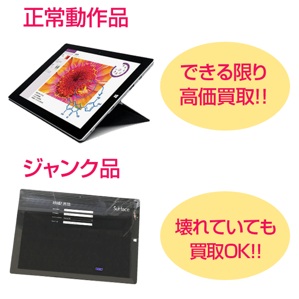 Surfaceのジャンク買取例
