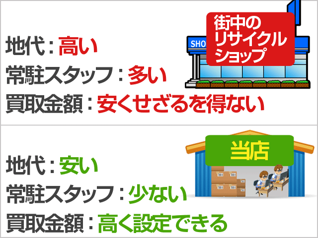 こんな方はぜひ一度ご利用下さい