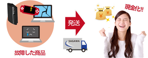 ジャンク品買取イメージ