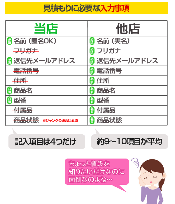 他店との見積もり項目の比較