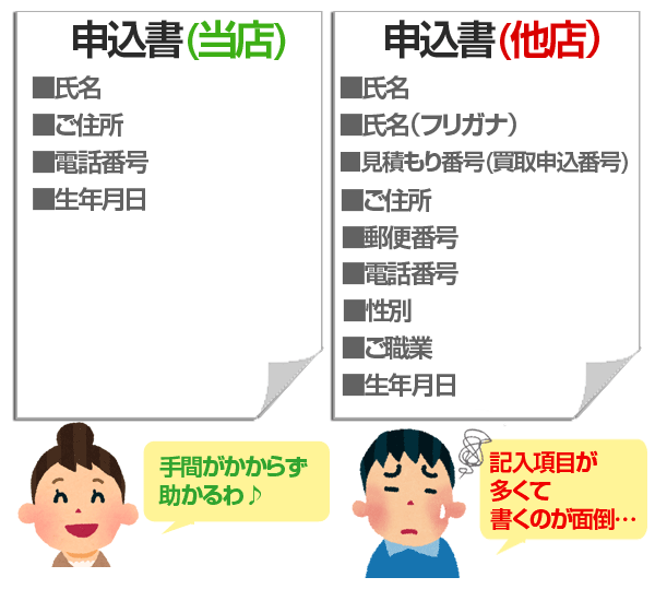 他店との見積もり項目の比較